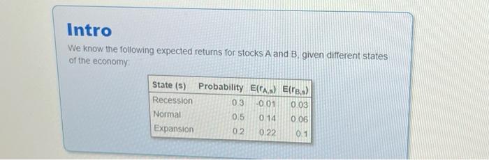 Intro We Know The Following Expected Returns For Stocks A And B Given Different States Of The Economy State 5 Probabil 1