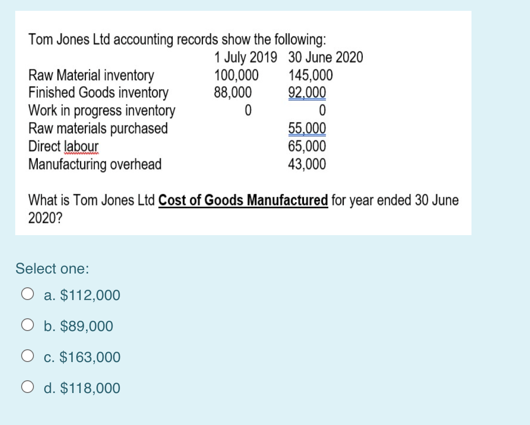 Tom Jones Ltd Accounting Records Show The Following 1 July 2019 30 June 2020 Raw Material Inventory 100 000 145 000 Fin 1