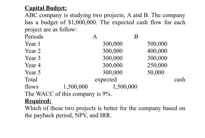 Capital Budget Abc Company Is Studying Two Projects A And B The Company Has A Budget Of 1 000 000 The Expected Cash 1