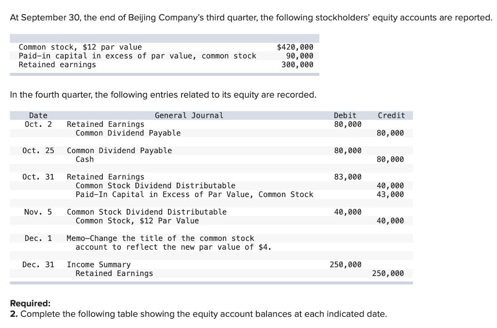 At September 30 The End Of Beijing Company S Third Quarter The Following Stockholders Equity Accounts Are Reported C 1