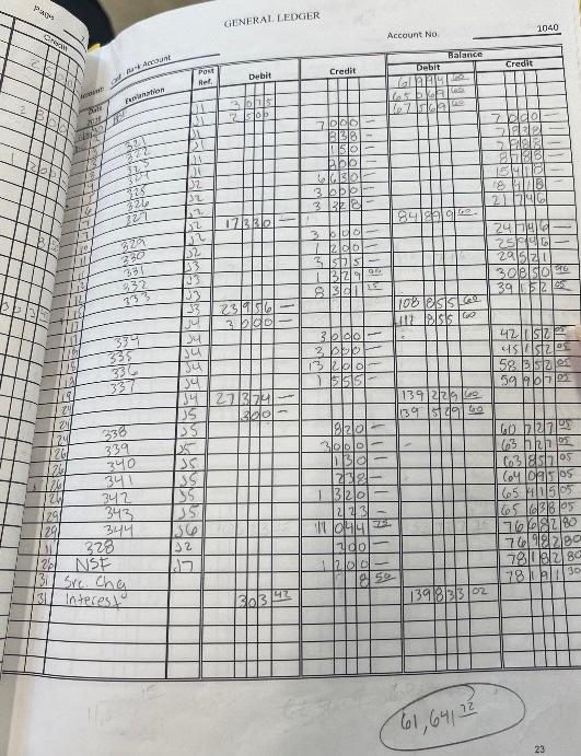General Debit Credit Pr Explanation Date Zie 4 Dec 3 Cash Bank Account I Hair Styling Fees Perms And Colonna Fees Manucu 8