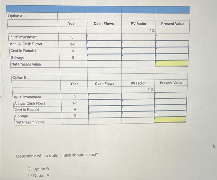 4 E11 11 Static Using Npv To Evaluate Mutually Exclusive Projects Lo 11 5 2 Points Tulsa Company Is Considering Inve 2