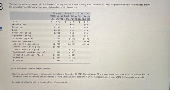 The Financial Statement Amounts For The Atwood Company And The Franz Compory As Of December 31 2021 Are Presented Belo 1