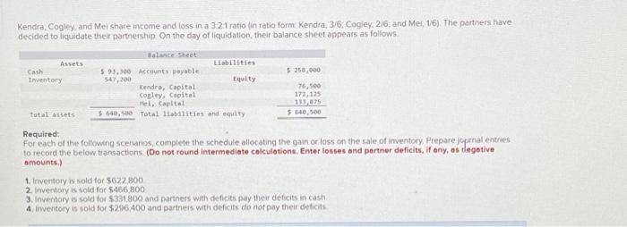 Kendra Cogley And Mel Share Income And Loss In A 321 Ratio In Ratio Form Kendra 3 6 Cogley 276 And Mei 1 6 The P 1