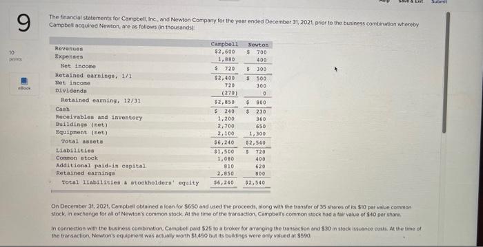 Exit Submit 9 The Financial Statements For Campbell Inc And Newton Company For The Year Ended December 31 2021 Prior 1