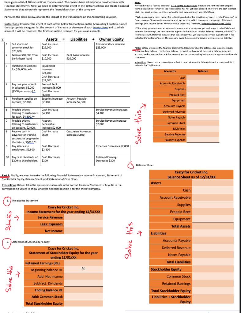 Been Given A List Of 10 Transactions That Occurred The Owners Have Asked You To Provide Them With Financial Statements 1