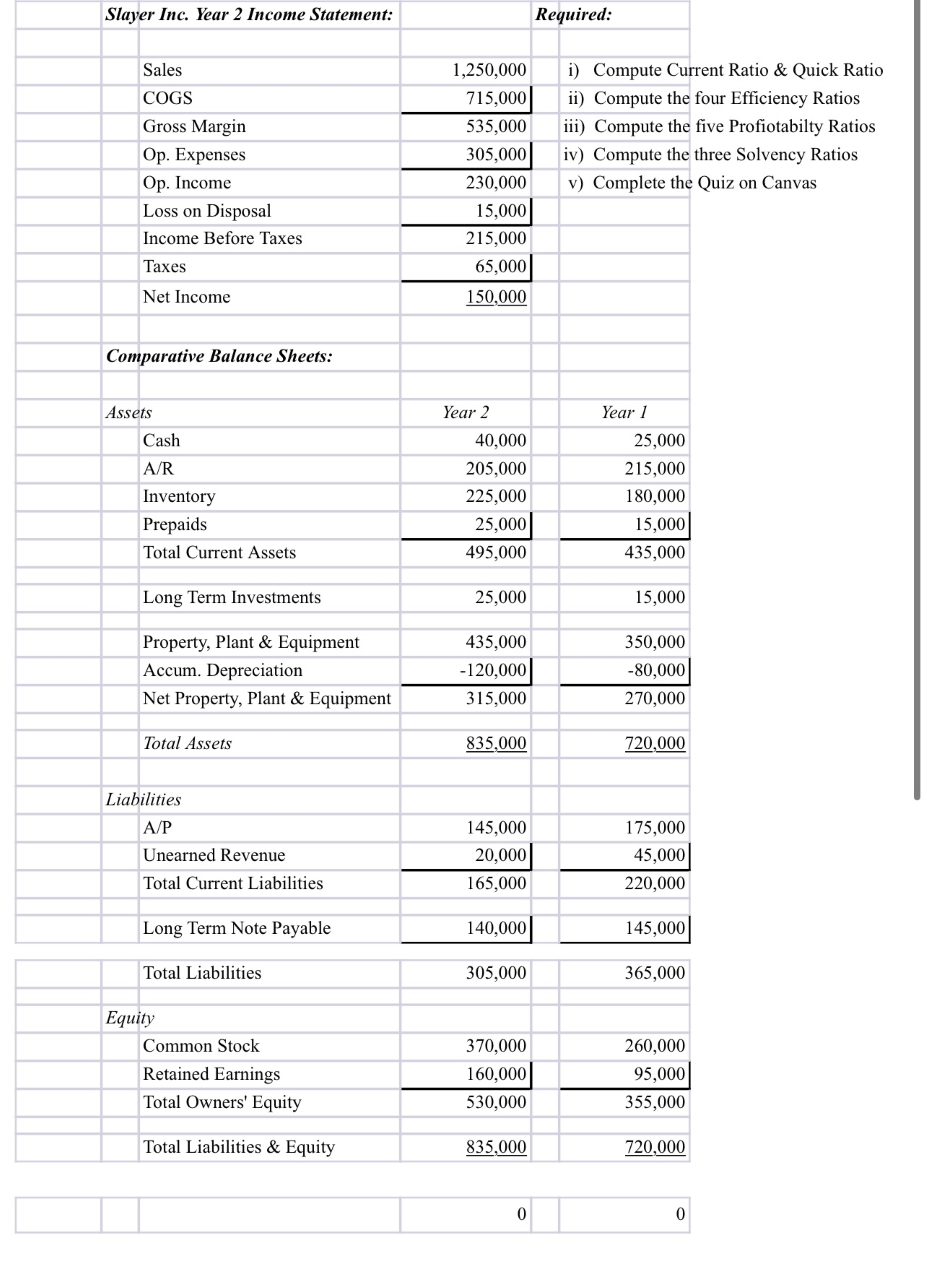 Slayer Inc Year 2 Income Statement Required Sales Cogs Gross Margin Op Expenses Op Income Loss On Disposal Income B 1