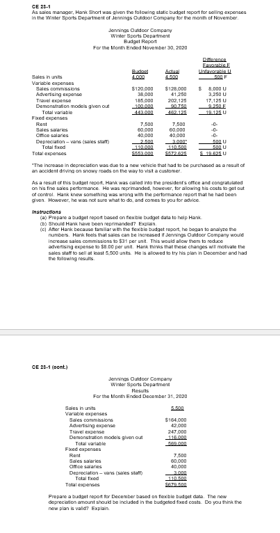 Ce 23 1 As Sales Manager Hank Short Was Given The Folowing Static Budget Report For Selling Expenses In The Winter Spor 1