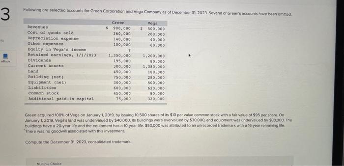 Following Are Selected Accounts For Green Corporation And Vega Company As Of December 31 2023 Several Of Green S Accou 1