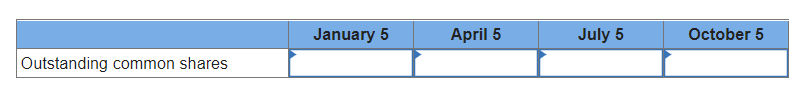 Problem 11 4a Static Analyzing Changes In Stockholders Equity Accounts Lo C3 P2 P3 The Following Information Appli 1