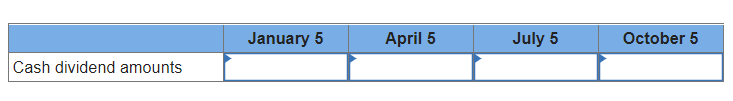 Problem 11 4a Static Analyzing Changes In Stockholders Equity Accounts Lo C3 P2 P3 The Following Information Appli 2