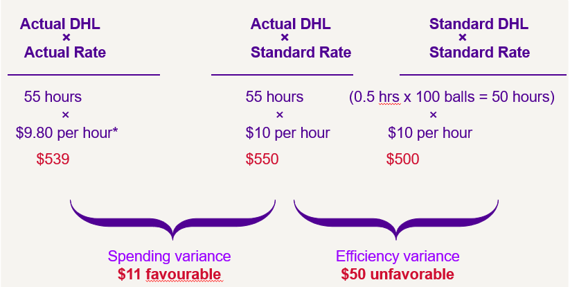 In This Example What Did The Variances Actually Mean 1
