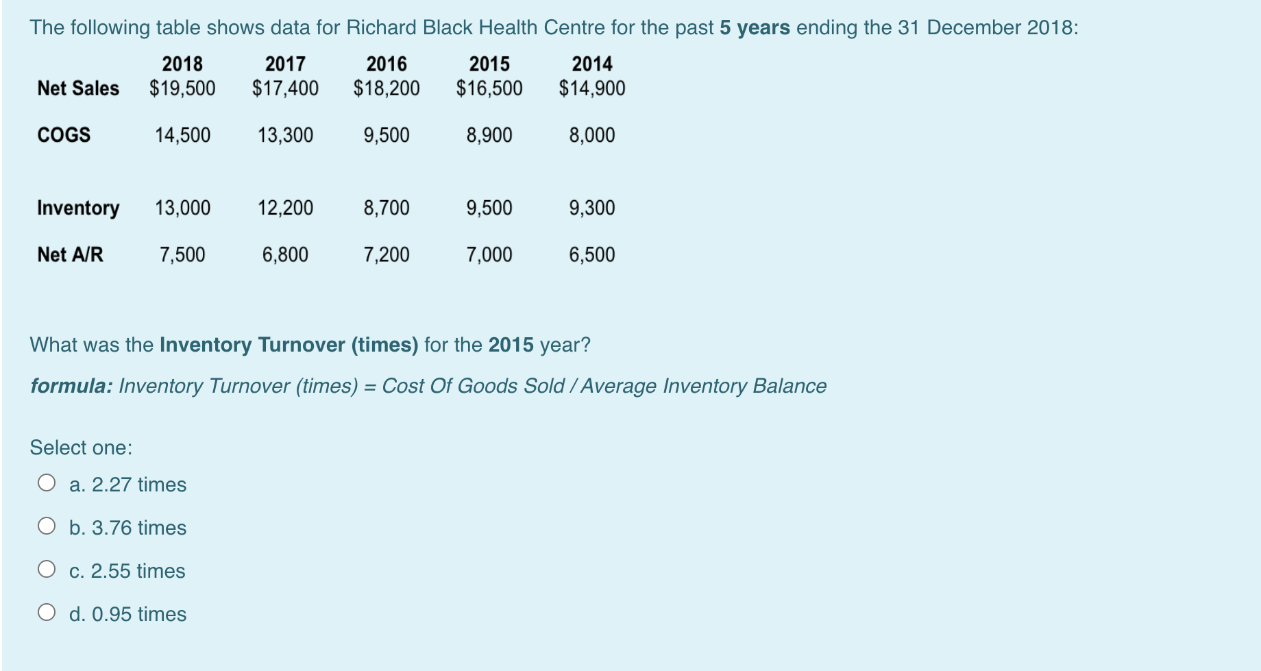 The Following Table Shows Data For Richard Black Health Centre For The Past 5 Years Ending The 31 December 2018 2018 20 1