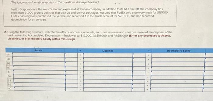 The Following Information Applies To The Questions Displayed Below Fedex Corporation Is The World S Leading Express Di 1