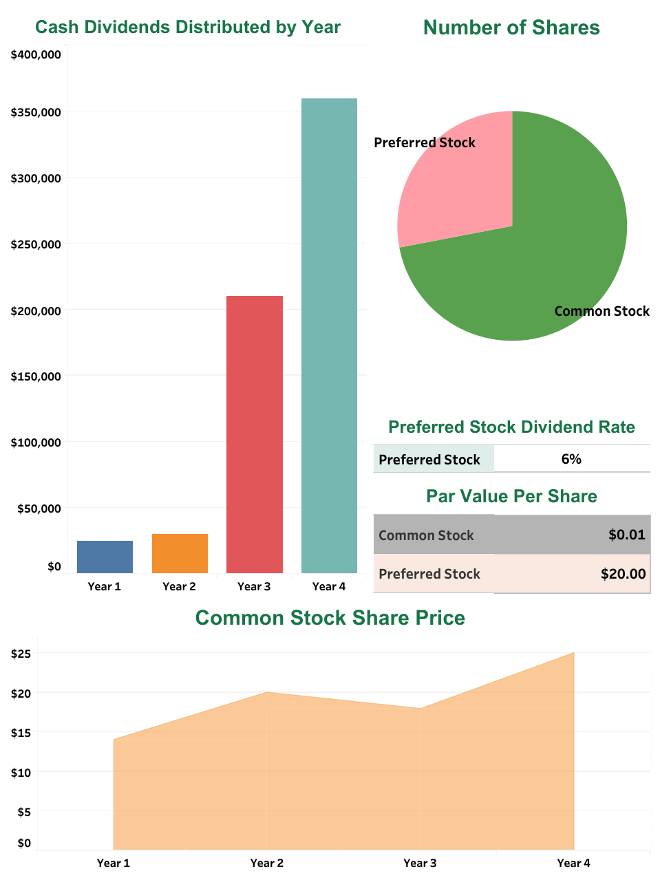 Tableau Da 11 2 Exercise Dividends On Cumulative Preferred Stock Lo C2 As Head Of Adita Incorporated Potential Invest 1