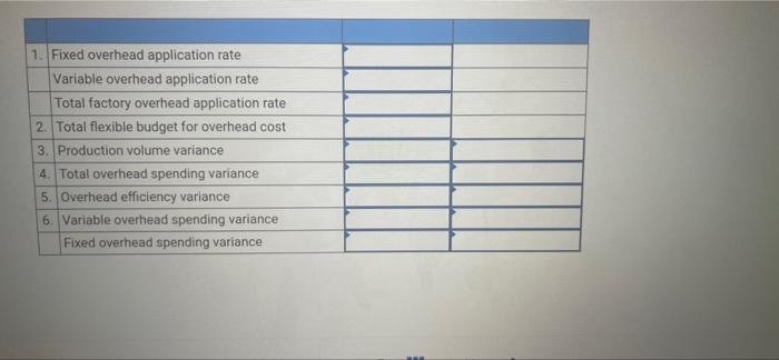 Walkenhorst Company S Machining Department Prepared Its 2022 Budget Based On The Following Data Practical Capacity 40 0 3