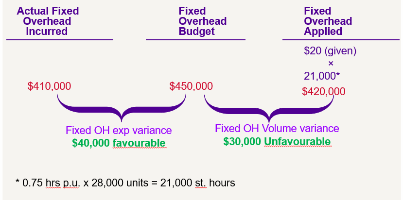 In This Example What Did The Variances Actually Mean 1