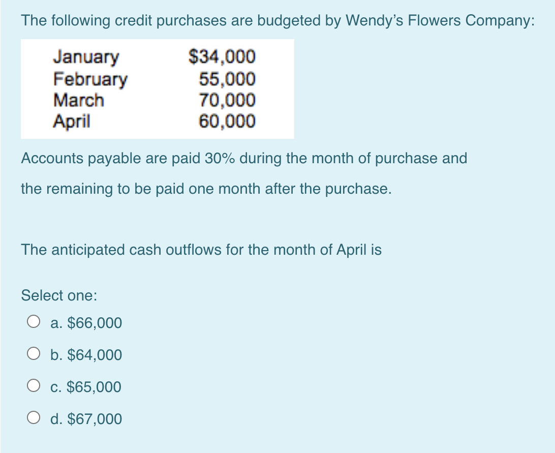 The Following Credit Purchases Are Budgeted By Wendy S Flowers Company January February March April 34 000 55 000 70 0 1