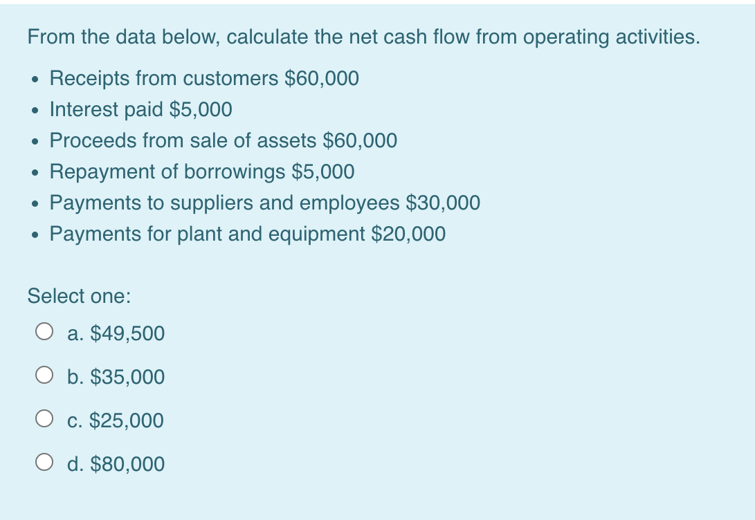 From The Data Below Calculate The Net Cash Flow From Operating Activities Receipts From Customers 60 000 Interest 1