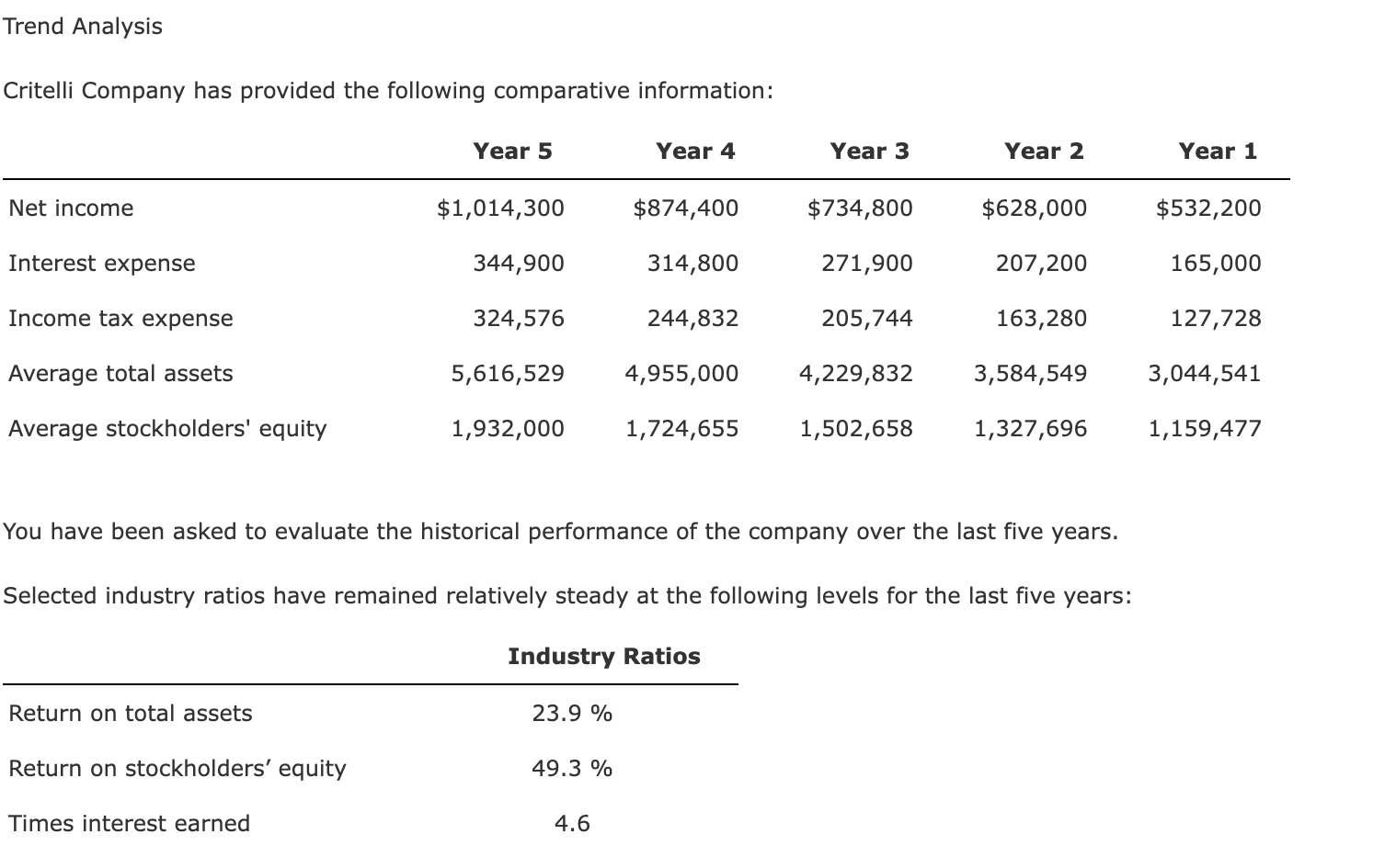 Trend Analysis Critelli Company Has Provided The Following Comparative Information Year 5 Year 4 Year 3 Year 2 Year 1 N 1