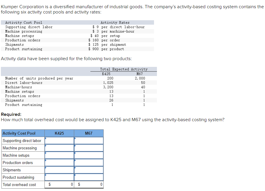Klumper Corporation Is A Diversified Manufacturer Of Industrial Goods The Company S Activity Based Costing System Conta 1