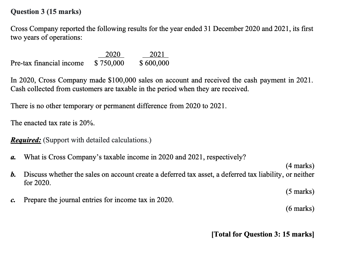 Question 3 15 Marks Cross Company Reported The Following Results For The Year Ended 31 December 2020 And 2021 Its Fir 1