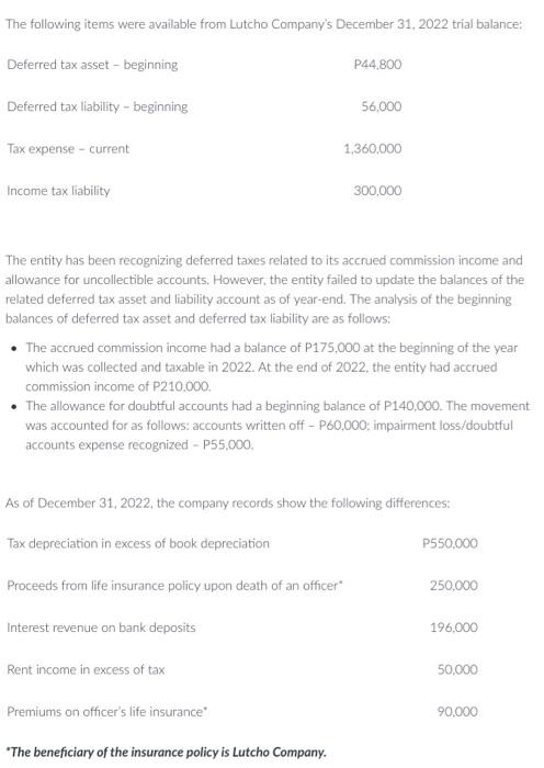 The Following Items Were Available From Lutcho Company S December 31 2022 Trial Balance Deferred Tax Asset Beginning 2