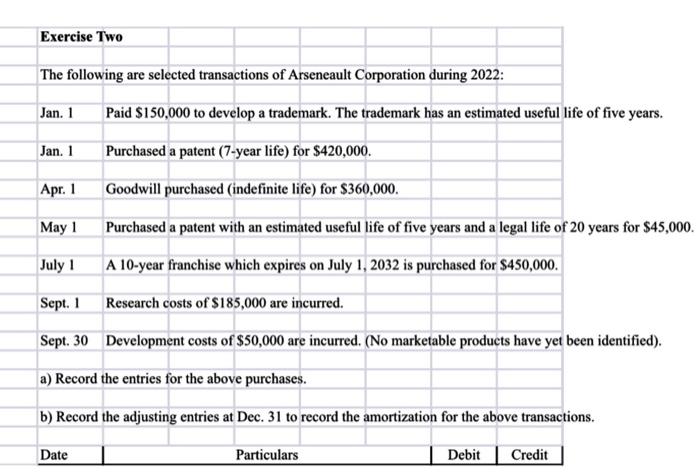Exercise One On July 1 2022 Phillips Inc Invested 480 000 In A Mine Estimated To Have 800 000 Tonnes Of Ore At The 2