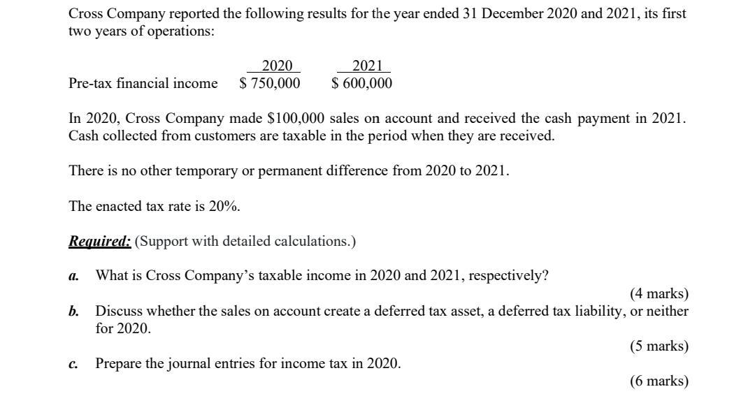 Cross Company Reported The Following Results For The Year Ended 31 December 2020 And 2021 Its First Two Years Of Operat 1