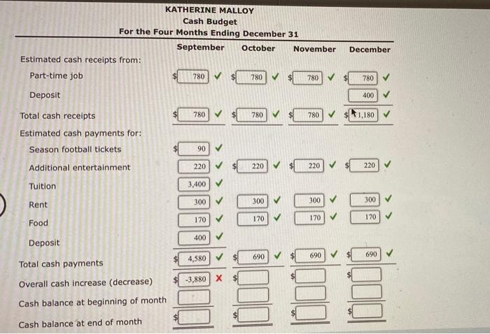 Personal Budget At The Beginning Of The School Year Katherine Malloy Decided To Prepare A Cash Budget For The Months Of 2