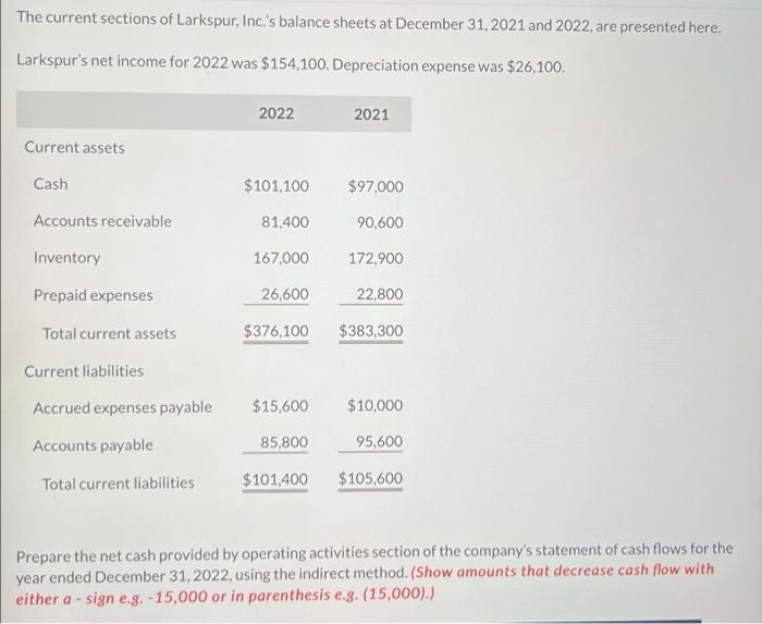 The Current Sections Of Larkspur Inc S Balance Sheets At December 31 2021 And 2022 Are Presented Here Larkspur S Ne 1