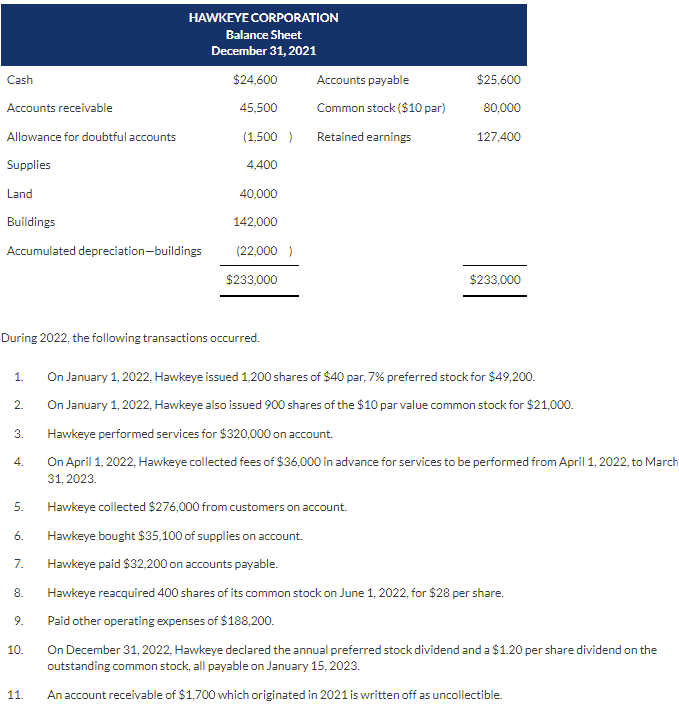 Cash Hawkeye Corporation Balance Sheet December 31 2021 24 600 Accounts Payable 45 500 Common Stock 10 Par 1 500 1