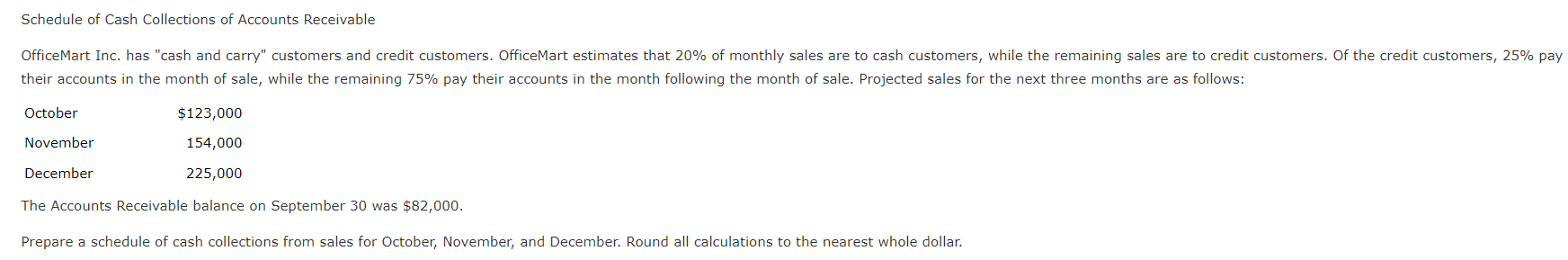 Schedule Of Cash Collections Of Accounts Receivable Officemart Inc Has Cash And Carry Customers And Credit Customers 1