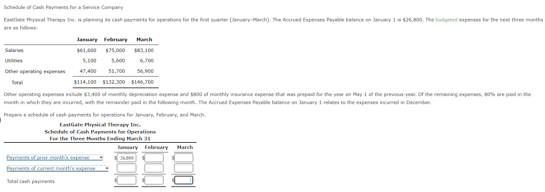 Schedule Of Cash Payments For A Service Company Eastgate Physical Therapy Inc Is Planning Its Cash Payments For Operati 1