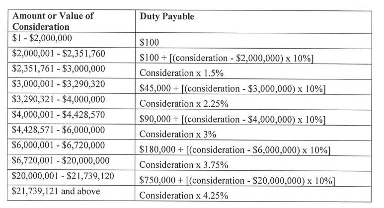 Duty Payable Amount Or Value Of Consideration 1 2 000 000 2 000 001 2 351 760 2 351 761 3 000 000 3 000 001 1