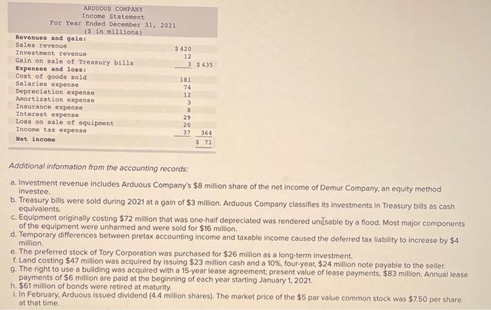 The Comparative Balance Sheets For 2021 And 2020 And The Income Statement For 2021 Are Given Below For Arduous Company 3
