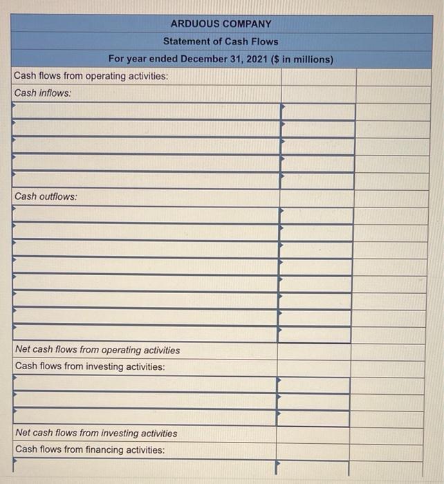 The Comparative Balance Sheets For 2021 And 2020 And The Income Statement For 2021 Are Given Below For Arduous Company 5