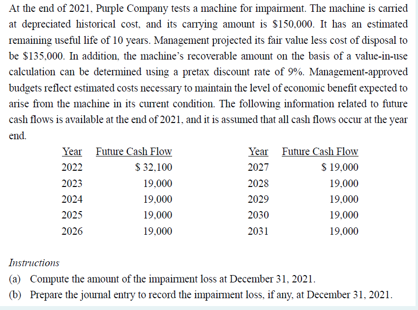 At The End Of 2021 Purple Company Tests A Machine For Impairment The Machine Is Carried At Depreciated Historical Cost 1
