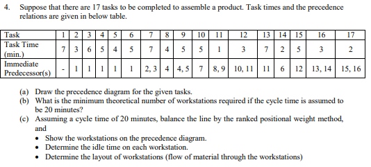 8 4 Suppose That There Are 17 Tasks To Be Completed To Assemble A Product Task Times And The Precedence Relations Are 1