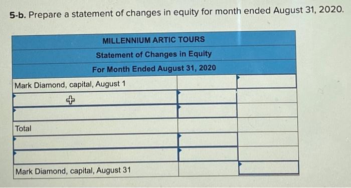 On August 1 2020 Mark Diamond Began A Tour Company In The Northwest Territories Called Millennium Arctic Tours The Fo 7