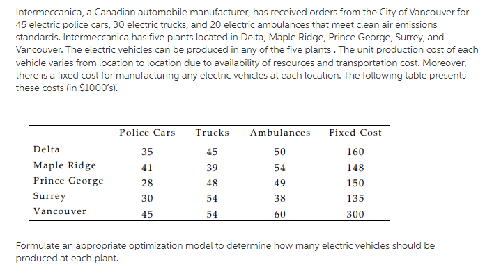 Intermeccanica A Canadian Automobile Manufacturer Has Received Orders From The City Of Vancouver For 45 Electric Polic 1