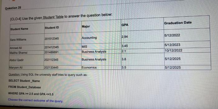 Question 25 Clo 4 Use The Given Student Table To Answer The Question Below Graduation Date Major Gpa Student Name Stu 1