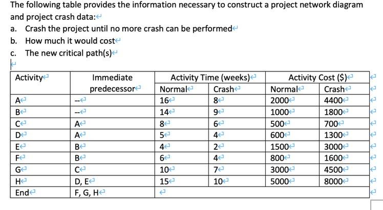 The Following Table Provides The Information Necessary To Construct A Project Network Diagram And Project Crash Data A 1