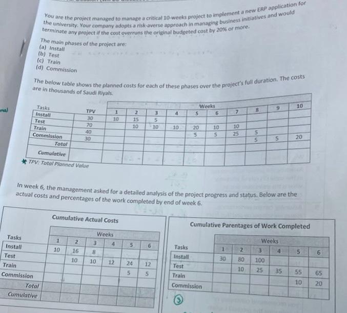 Projects Management 1
