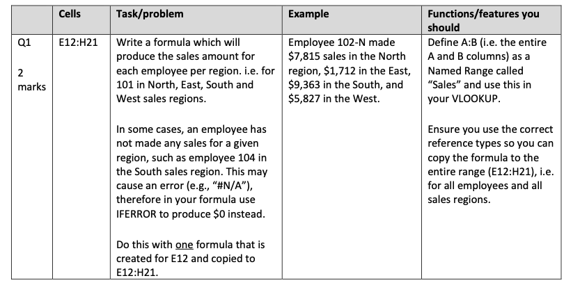 Task 1 Worksheet 1 3 Questions 6 Marks Sales Data In Columns A B Has Been Imported From Your Company S Sales Databa 2