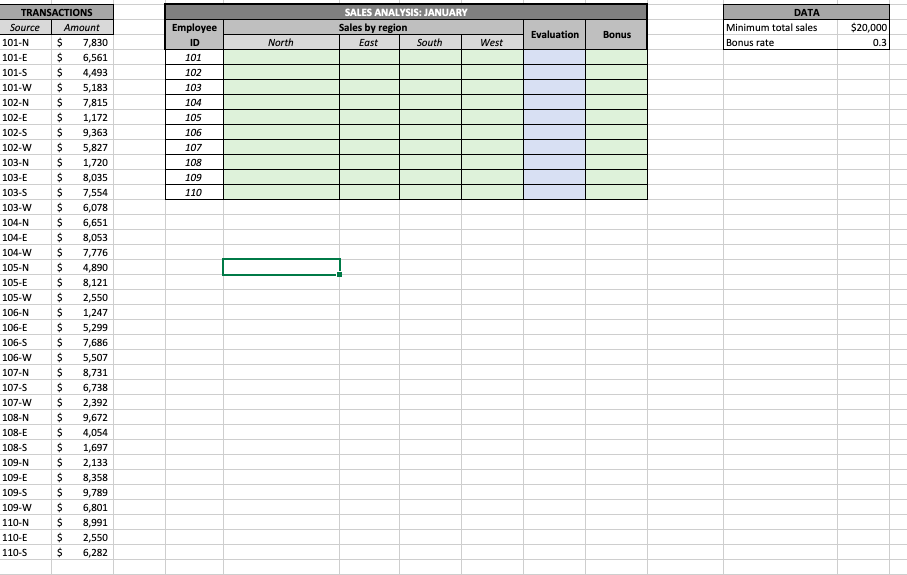 Task 1 Worksheet 1 3 Questions 6 Marks Sales Data In Columns A B Has Been Imported From Your Company S Sales Databa 3
