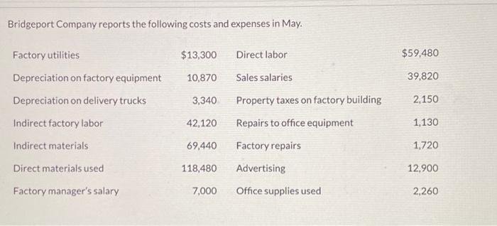 Bridgeport Company Reports The Following Costs And Expenses In May Factory Utilities 13 300 59 480 10 870 39 820 Depr 1