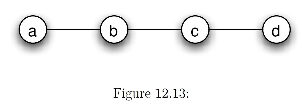 4 Suppose A Network Exchange Theory Experiment Is Run On The Graph Depicted In Fig Ure 12 13 Using The One Exchange Ru 1