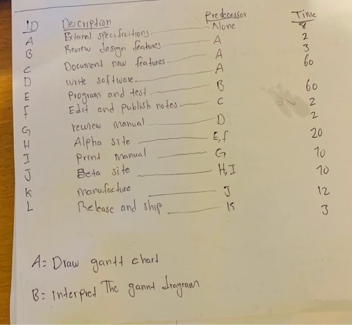 Project Management 1