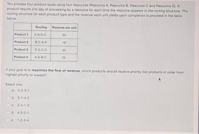 You Process Four Product Types Using Four Resources Resourco A Resource B Resource C And Resource D A Product Requi 1